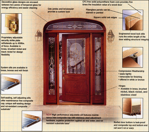 ThermaTru Door System