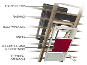 Roof window diagram.